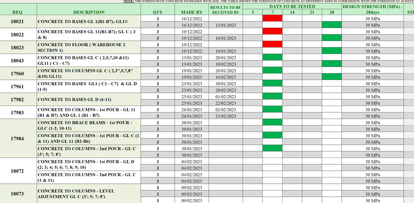 Concrete Cubes Quality Control Template