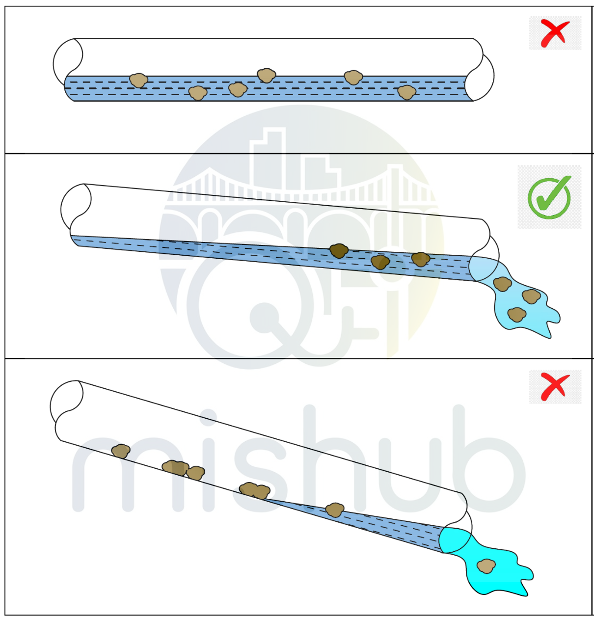 Proper Slope in Wastewater Drainage Systems