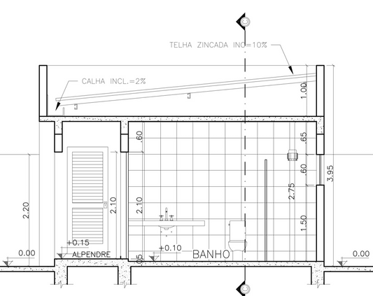 A Importância de Diferenciar o Nível das Áreas Molhadas na Construção Civil